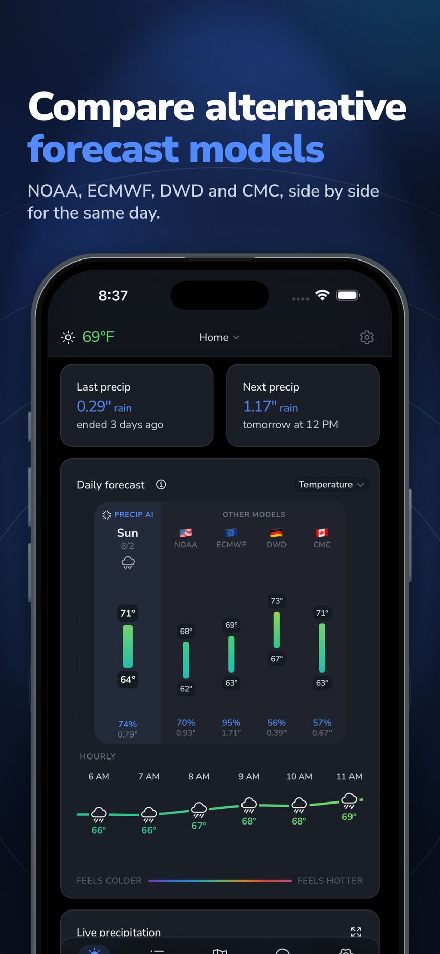 Precip AI compared against other forecast models